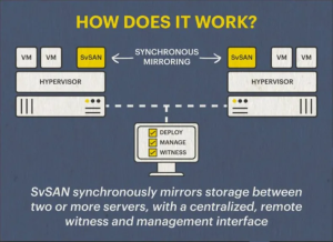 SVSAN Architecture