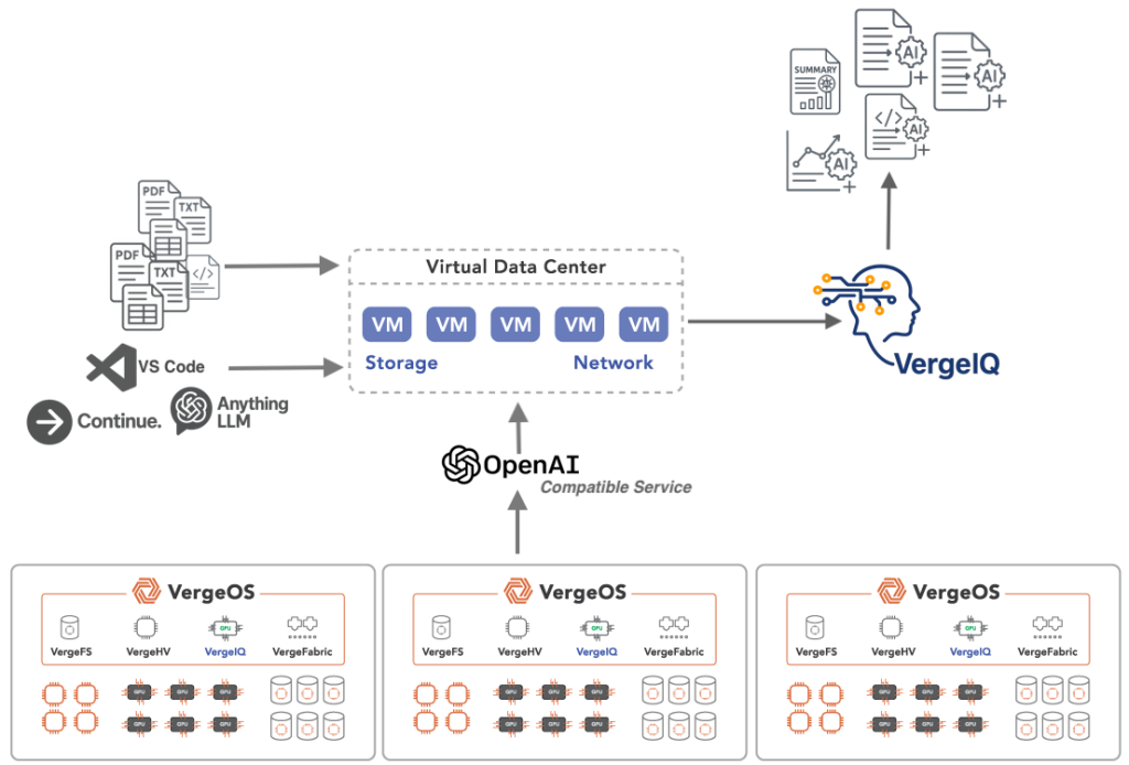 My CEO Told Me to Do Something with AI 5 VergeIQ AI Focused System