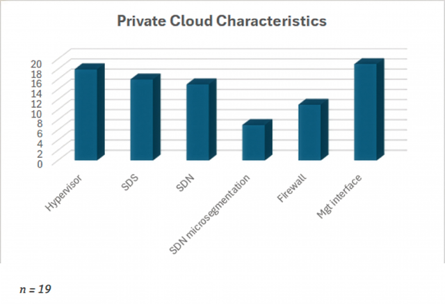 VMware Alt Characteristics 3 D Bar Chart v2