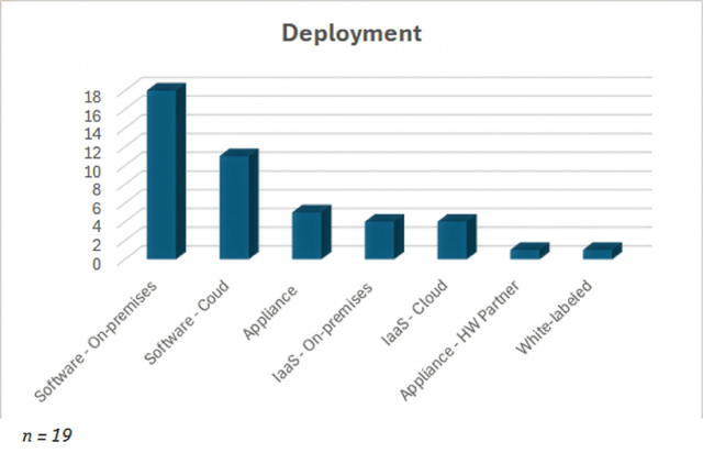 The Coming Private Cloud Reset 1 VMware Alt Deployment Options 3 D Bar Chart v4