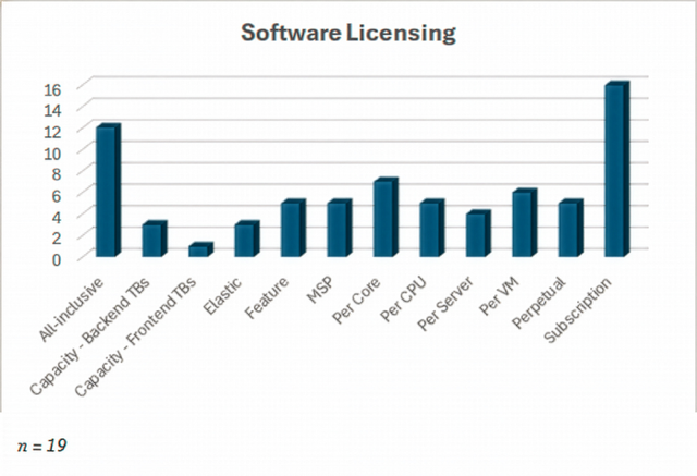 The Coming Private Cloud Reset 3 VMware Alt Software Licensing 3 D Bar Chart v4