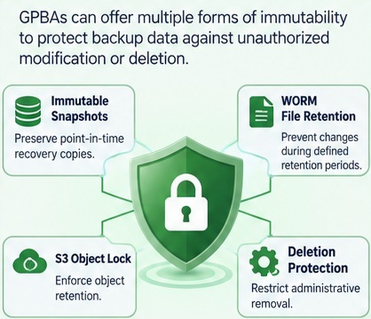 GPBA 4 Forms Immutability