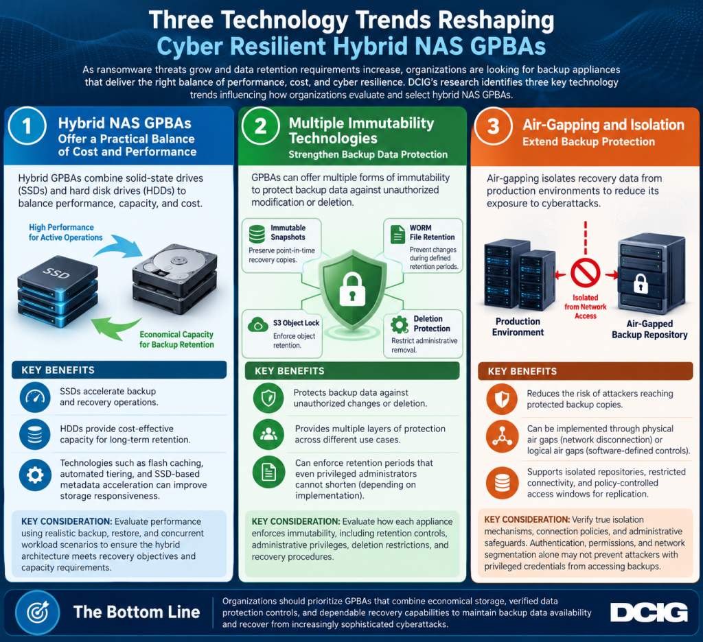 Three Trends Shaping Cyber Resilient GPBAs